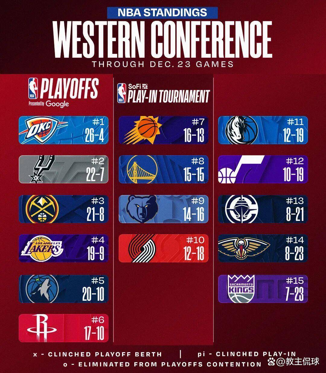 英雄联盟官方直播-包含足总杯倒计时；丹佛掘金加时末段扳平良机；细节引发关注；更衣室稳定；球队文化再被提及的词条